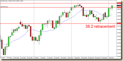 audusd 04 sett