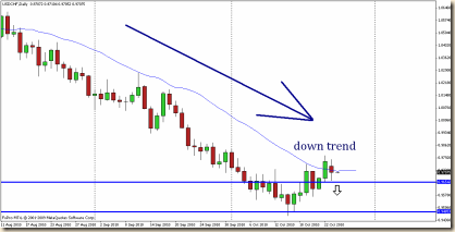 usdchf 25 ott
