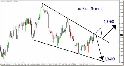 eurusd 17 feb