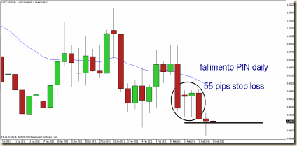 usdcad 17 feb