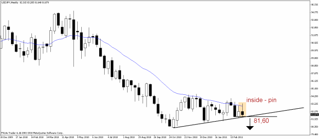 [usdjpy 13 mar w[3].gif]
