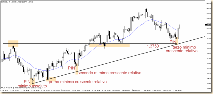 eurusd 13 mar 4