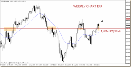 eurusd 13 mar w