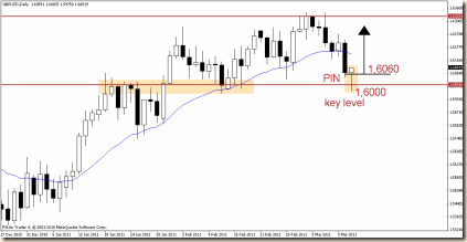 gbpusd  13 mar d