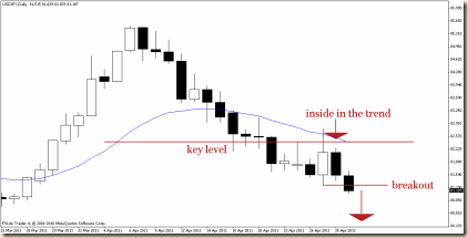 usdjpy 29 apr
