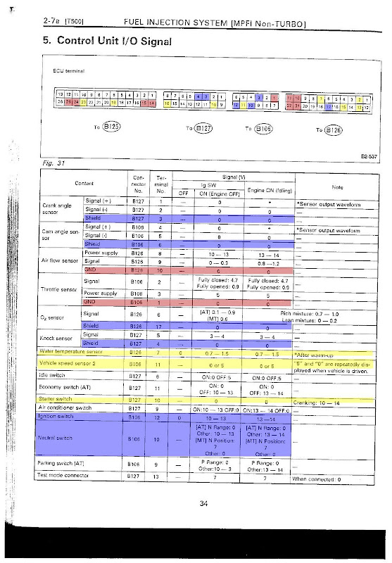 Swap%20ECU%20IO%20Output%20Pg1.JPG