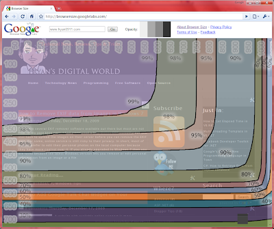Visualize what parts of a your site users can see without scrolling