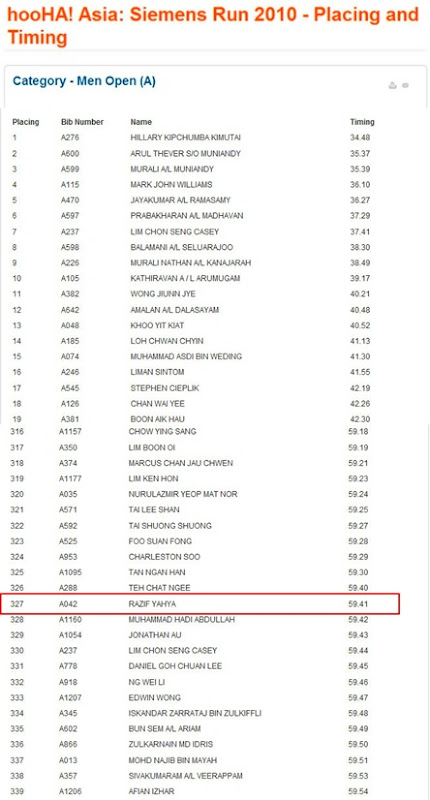 Siemens Result men Open 2010