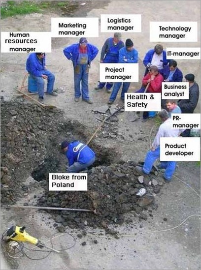 management-chain-of-command