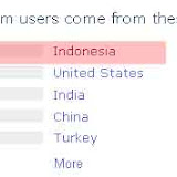 Most 000webhost User / Visitor