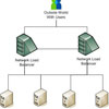1 website multi server