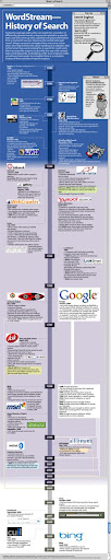 La storia dei motori di ricerca in un infografico