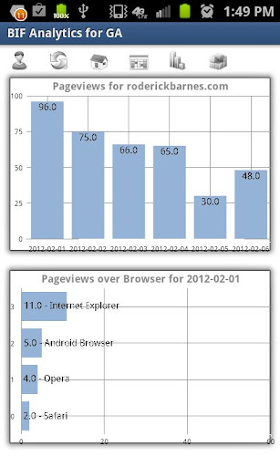 BIF Analytics for GA