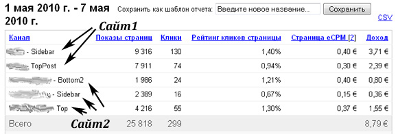 google adsense