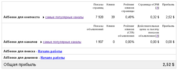 Google AdSense заработок сумма Google AdSense заработок сумма