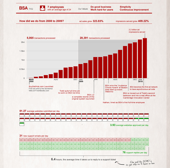 пример инфографики