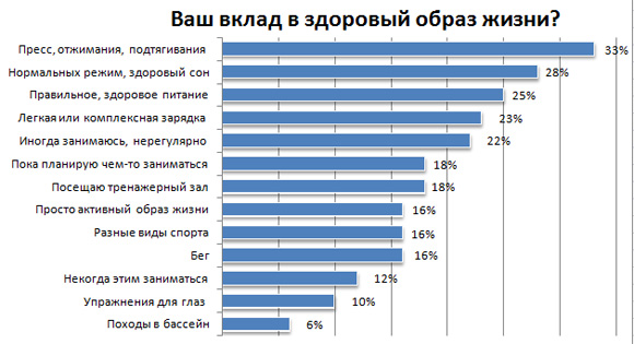 здоровый образ жизни