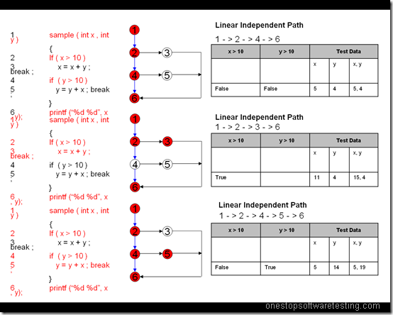 Path Coverage Examples Path Coverage Examples