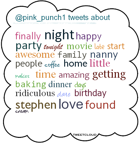 [Tweet Cloud[3].png]