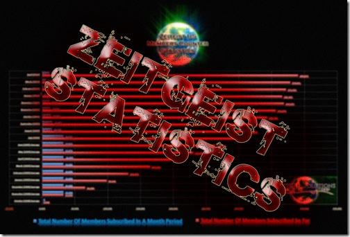 Zeitgeist Statistics  by Factual Solutions