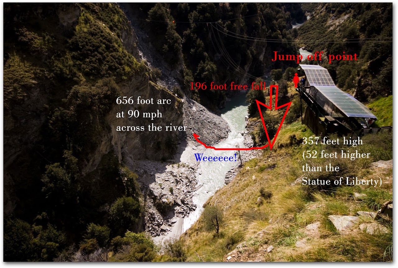 Distances for canyon swing