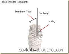 Flexible Fender Flexible Fender