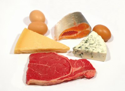 Post image for What You Need To Know About Protein