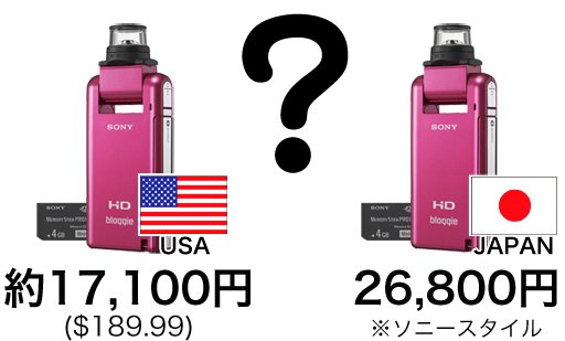 全方位パノラマビデオの為のコンパクトビデオカメラ(bloggie™ MHS PM5) 全方位パノラマビデオの為のコンパクトビデオカメラ(bloggie™ MHS PM5)