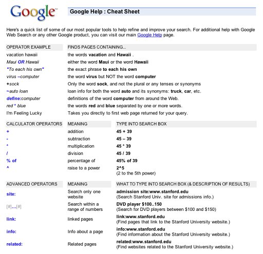 Google検索のチートシート(Google Help : Cheat Sheet) Google検索のチートシート(Google Help : Cheat Sheet)