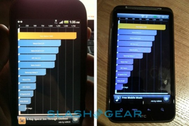 T-Mobile myTouch 4G Benchmark and Compared with HTC Desire HD