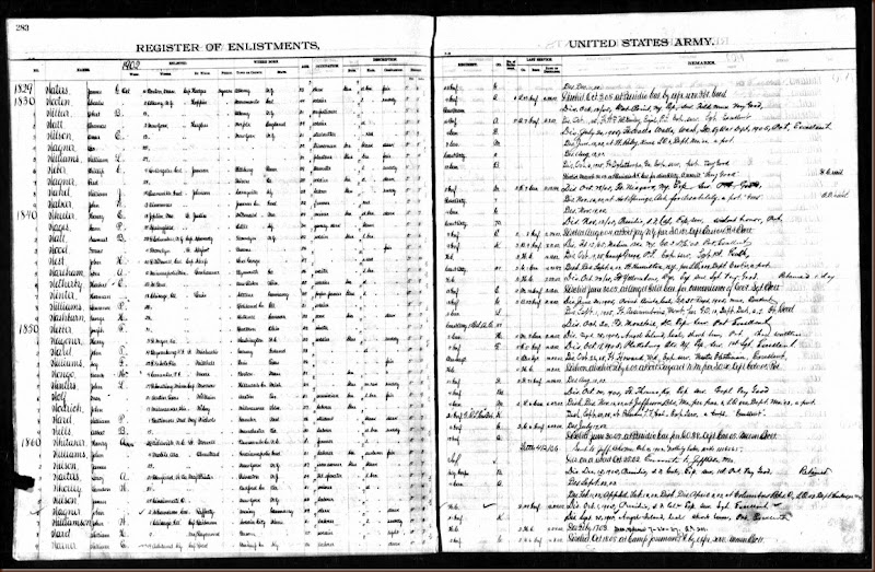 U.S. Army, Register of Enlistments, 1798-1914 Record for Sam P Wages