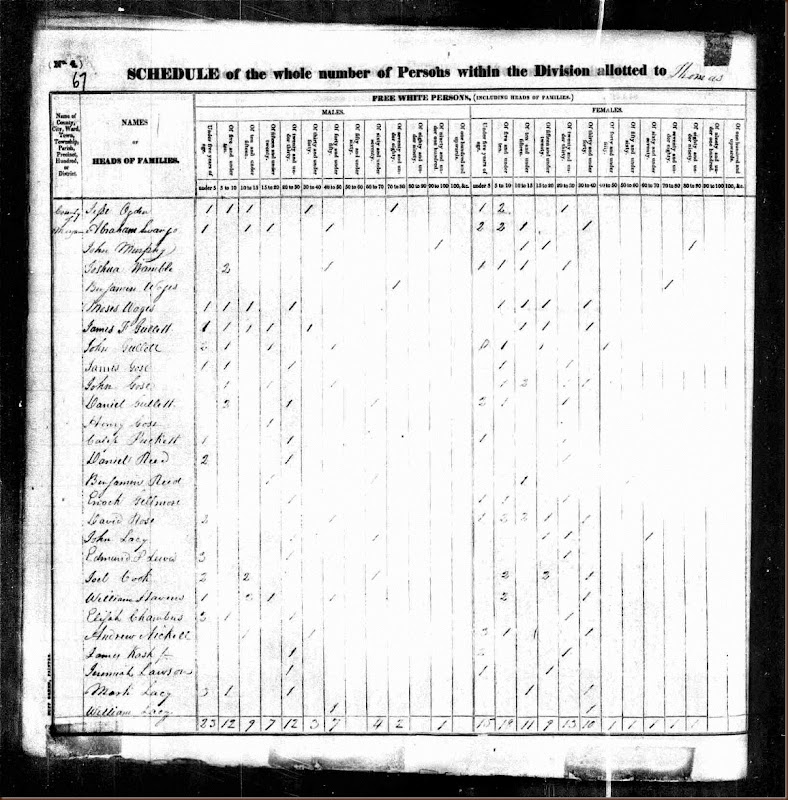 1830 United States Federal Census Record for Benjamin Wages