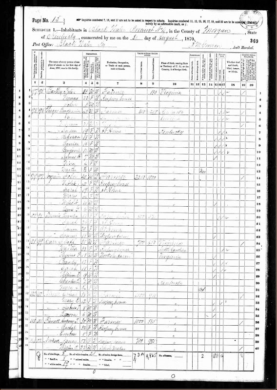 1870 United States Federal Census for Black Water, Morgan County, KY Record for Benjamin and Jane Wages
