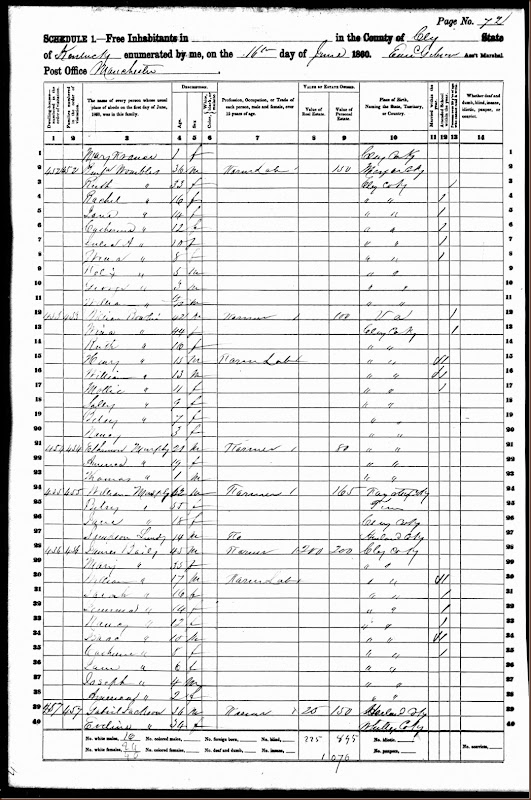 1860 United States Federal Census Record for Clay County, Kentucky about Benjamin and Ruth Wombles