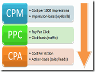 cost-per-action-graphic cost-per-action-graphic