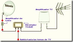 mezcla con sat