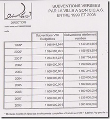 ccas subventions 1999 - 2007
