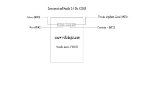 Pinout modulo Assan 2.4 Ghz