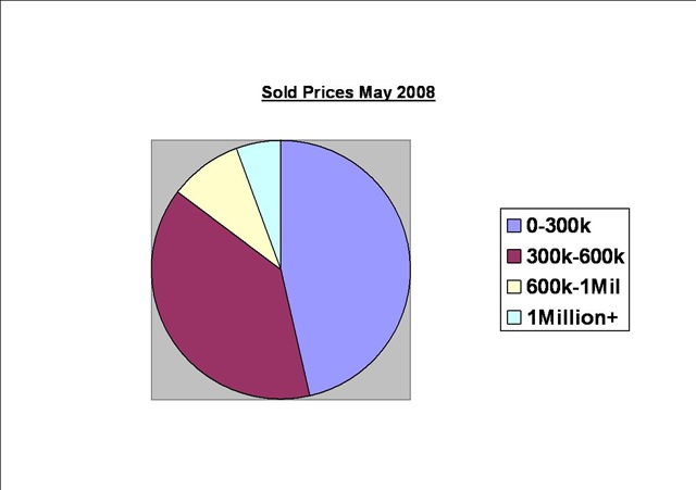 [may_08_sold_pie_2[7].jpg]