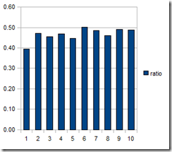 wr-graph2