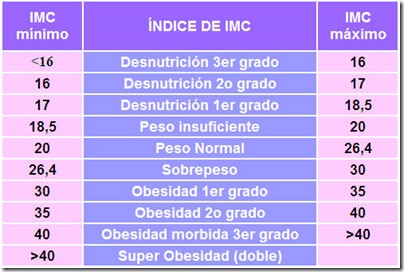 nuevo medicamento para bajar de peso sin receta en mexico Caso lleves nuevo medicamento para bajar de peso sin receta en mexico