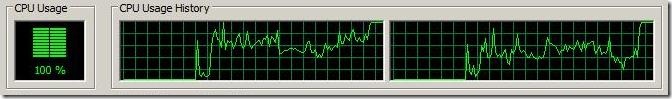 Task Manager CPU