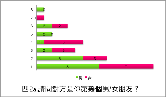 四2a.png
