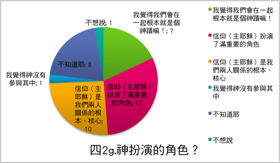四2g.png