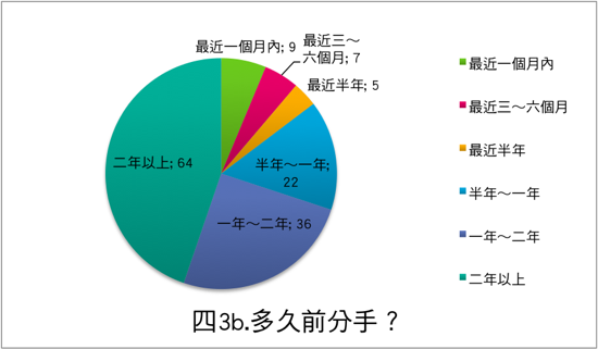 四3b.png