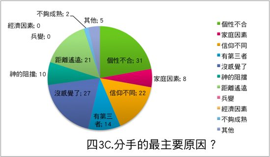四3c.png