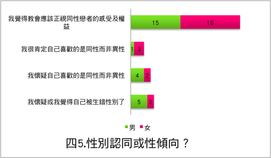 四5.png