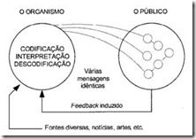 Modelo de Schramm