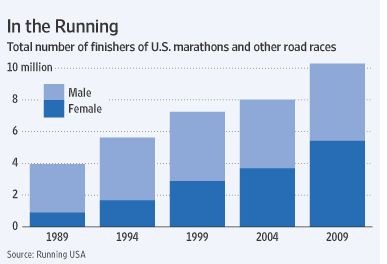 [runningtimes[4].jpg]