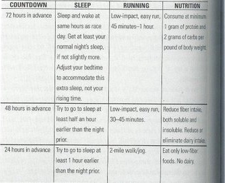 [premarathonchart[1].jpg]